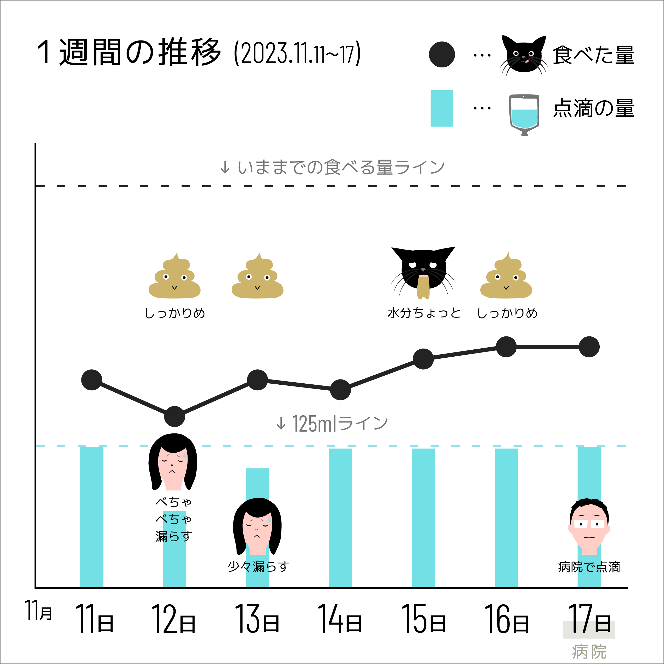 1週間の推移(2023.11.11〜17)