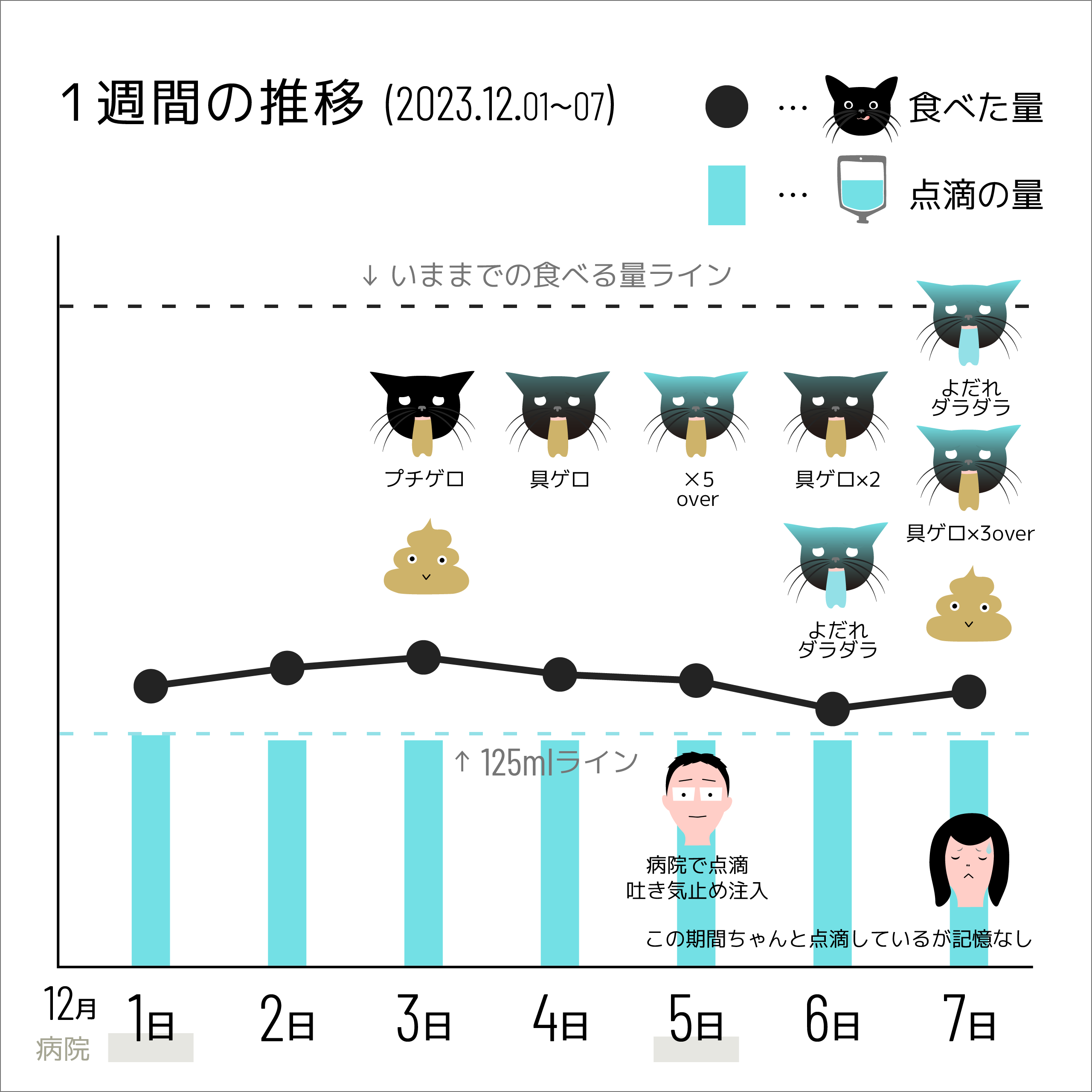 1週間の推移 (2023.12.01〜07) 